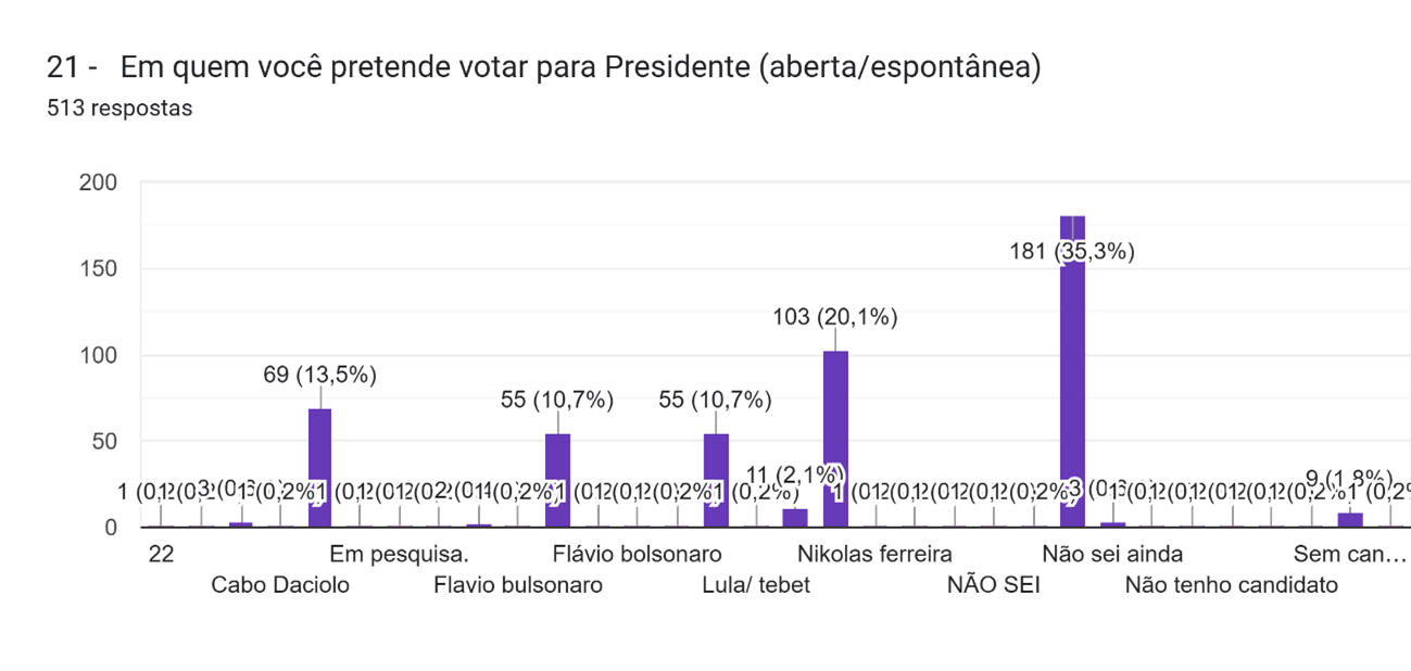 Gráfico de aprovação governamental