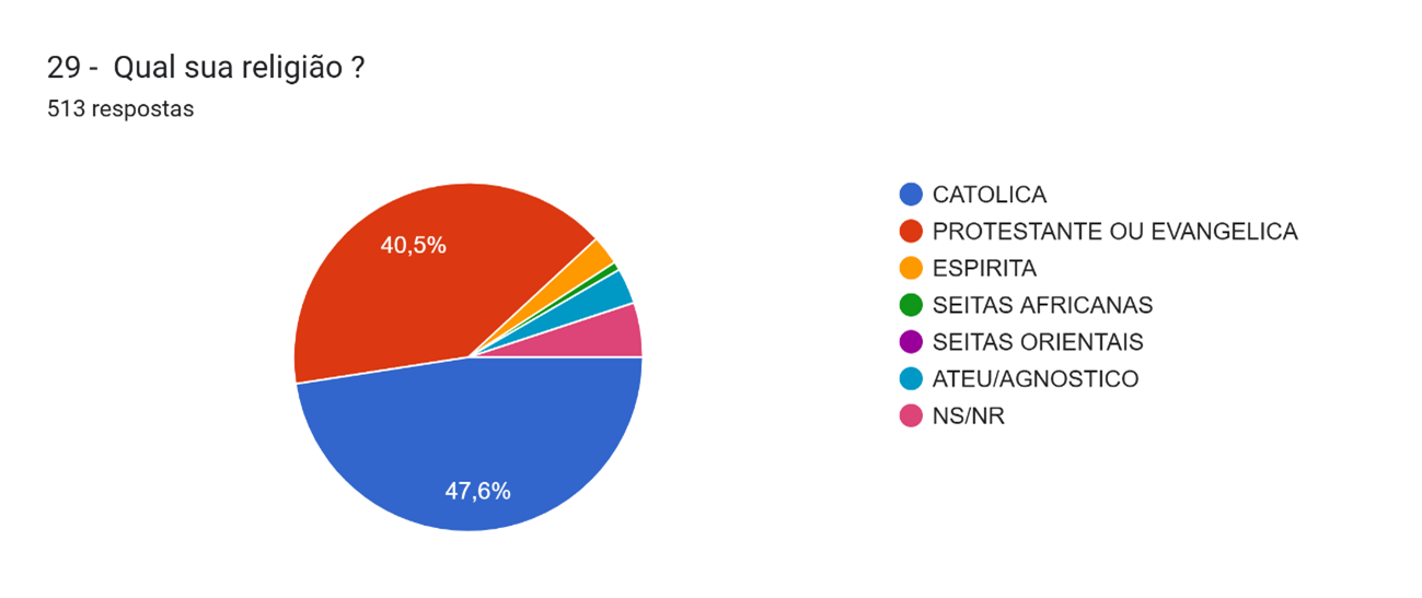 Gráfico de aprovação governamental