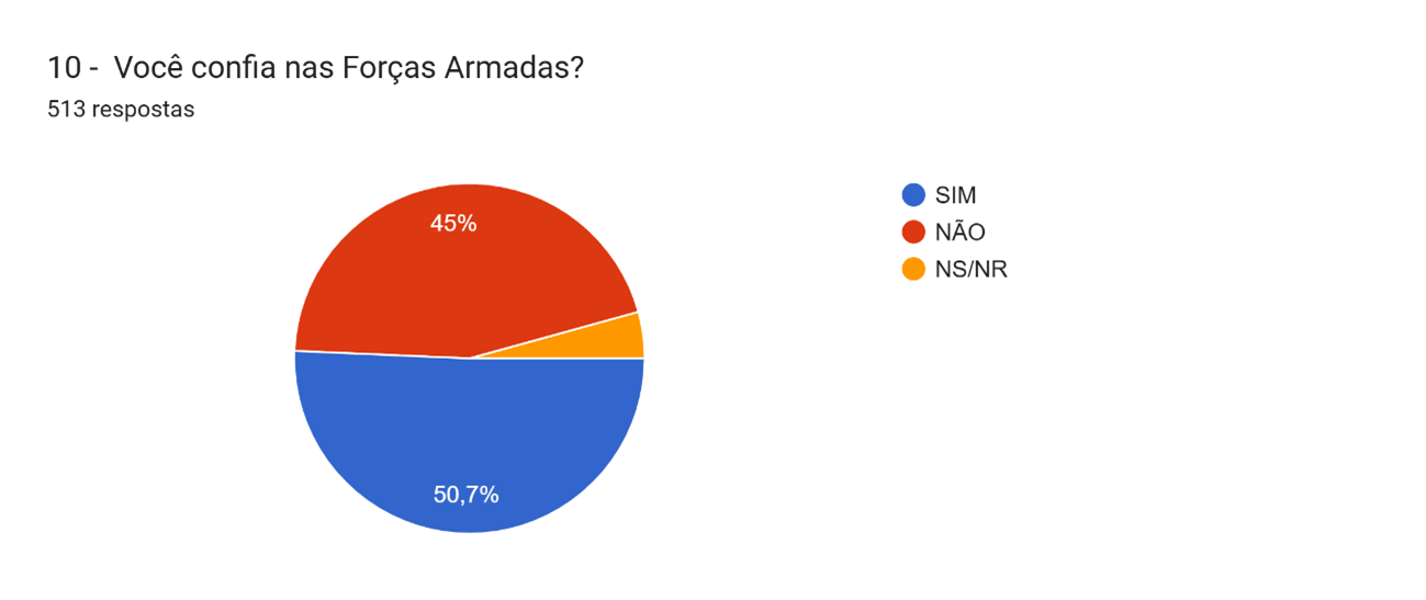 Gráfico de aprovação governamental